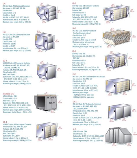 uld sizes and chart.